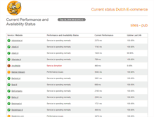 Tablet Screenshot of nlwebshops.public-website-status.com