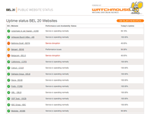 Tablet Screenshot of bel20.public-website-status.com